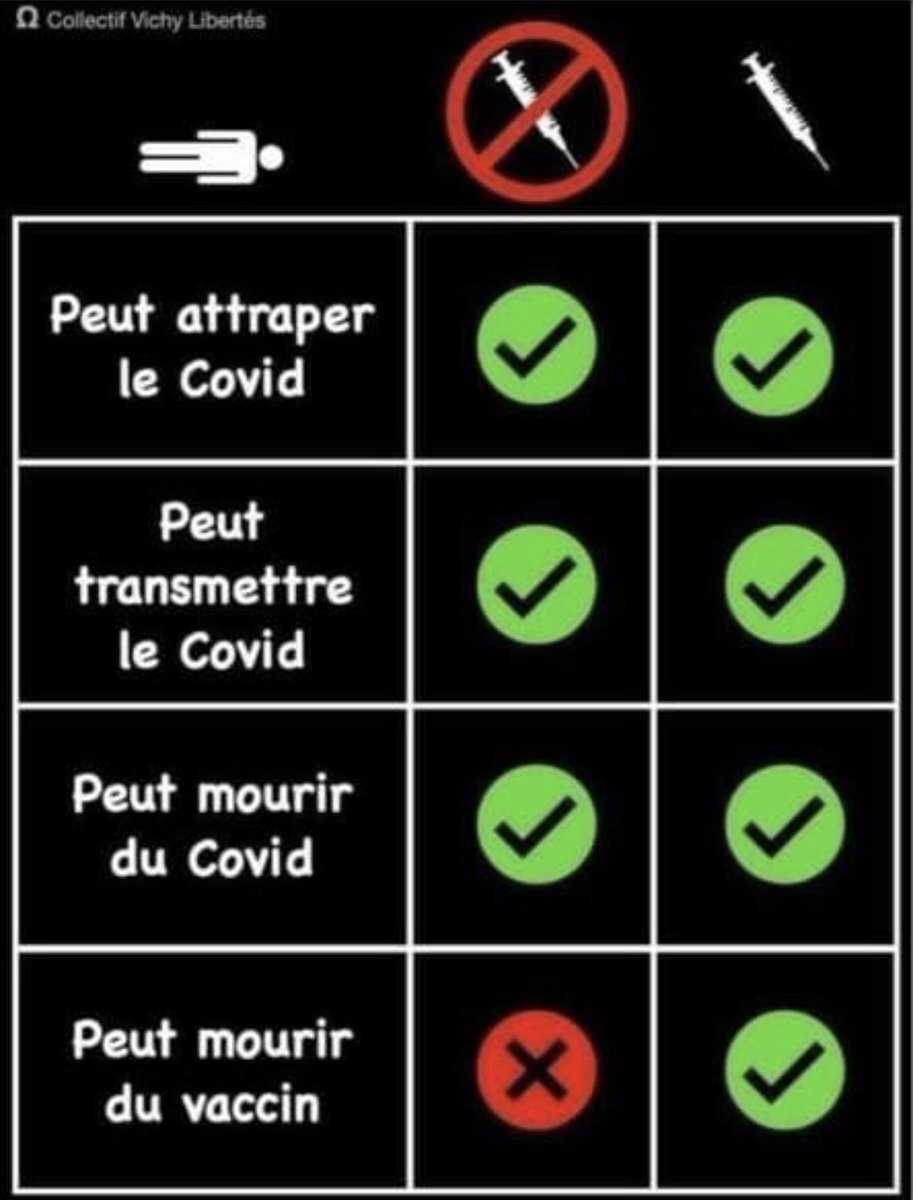 Stphane6Grenier's tweet image. Facile a comprendre avec image ....