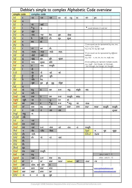 DavidAyer's tweet photo. How complicated is our spelling system really?
About this much - got it on one page for ya at no charge https://t.co/b5X06BFM5r
