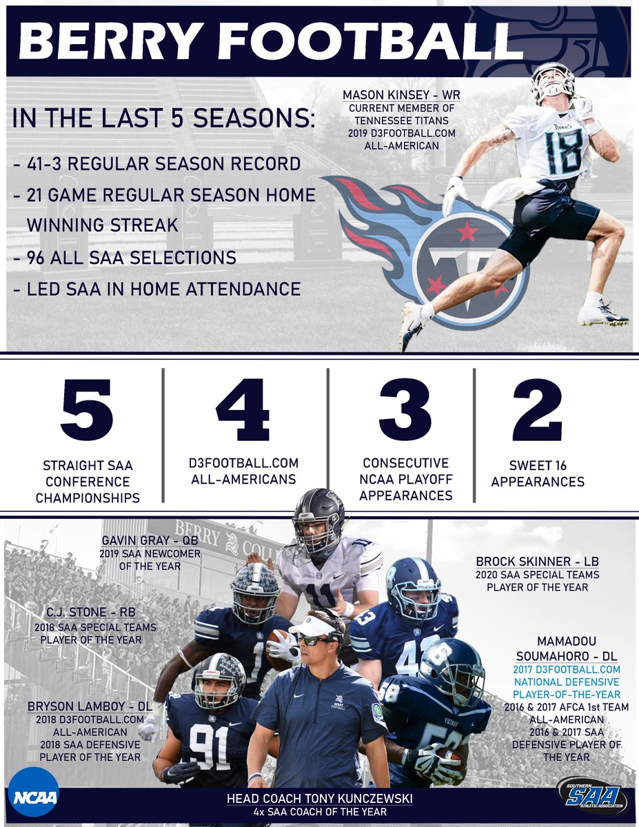 Walton(GA)Recruiting tweet media