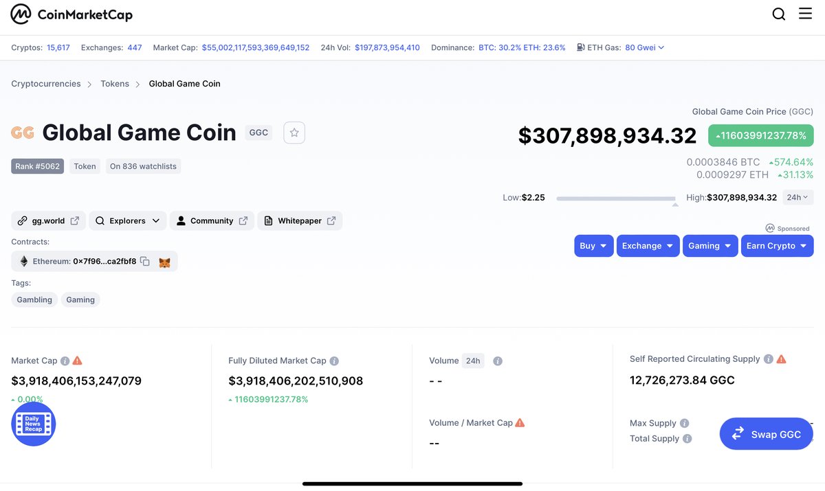 GlobalGameWorld's tweet photo. Who managed to see live the #CoinMarketCap price prediction for #GlobalGameCoin #GGC #GGCoin ? https://t.co/6ySnDGYkkQ
