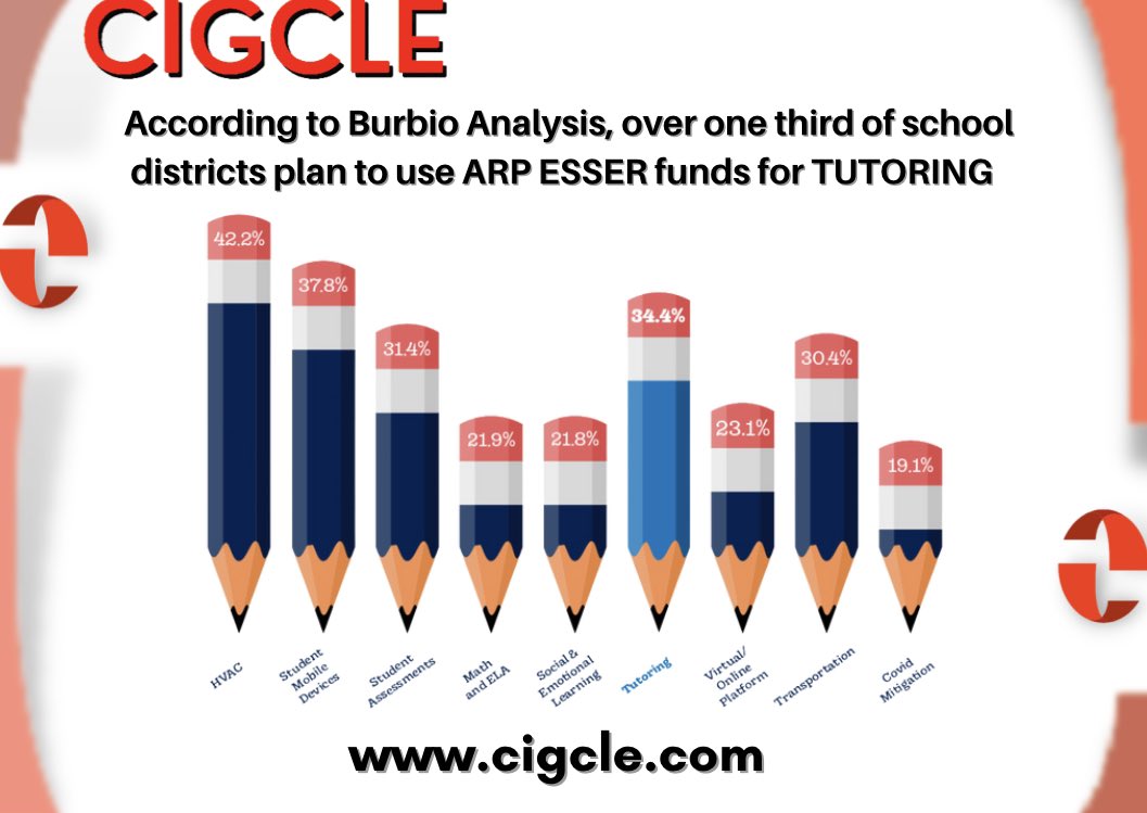 #tutoring #tutoringservices #teacher #Students #tutor #tutora #virtualtutor #thebesttutor #houston #texas