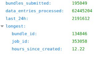 Yet another all time TX count high today for <a href="/BundlrNetwork/">Bundlr is now Irys 👁️</a>, all stored on Arweave!

Yesterday: 1.4m.
Today: 2.2m.

💥💥💥