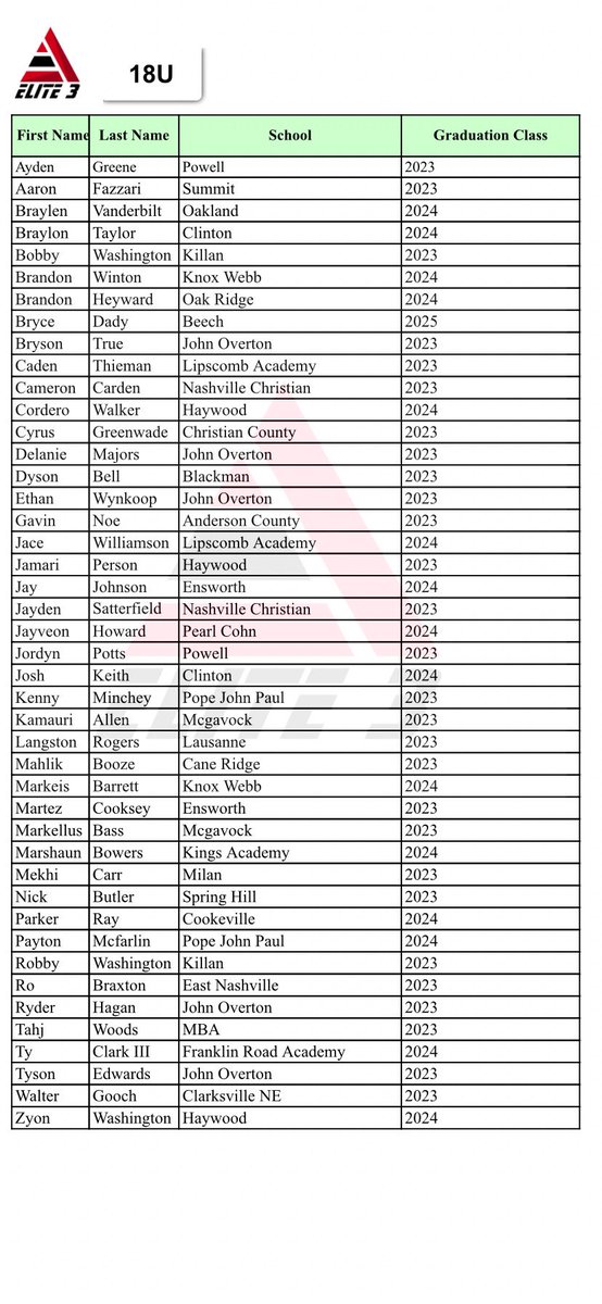 📢 Welcome to The Farm🔺| 🐐
Elite 3🔺7v7 18U team(s) roster.

 #7v7 #Elite3🔺 #DoMore