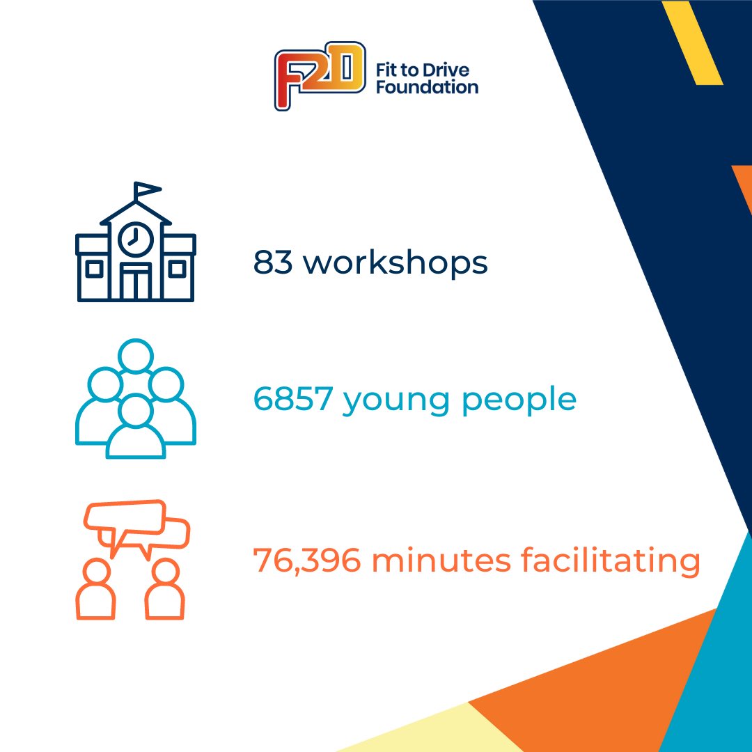 F2DFoundation's tweet photo. 2021 wrap up!

The F2D Year 11 Workshop is proudly supported by TAC and VicRoads to bring road safety education to Victorian education providers and young road users.

Road trauma doesn’t discriminate so please take care this festive season. https://t.co/g46r2sQleB