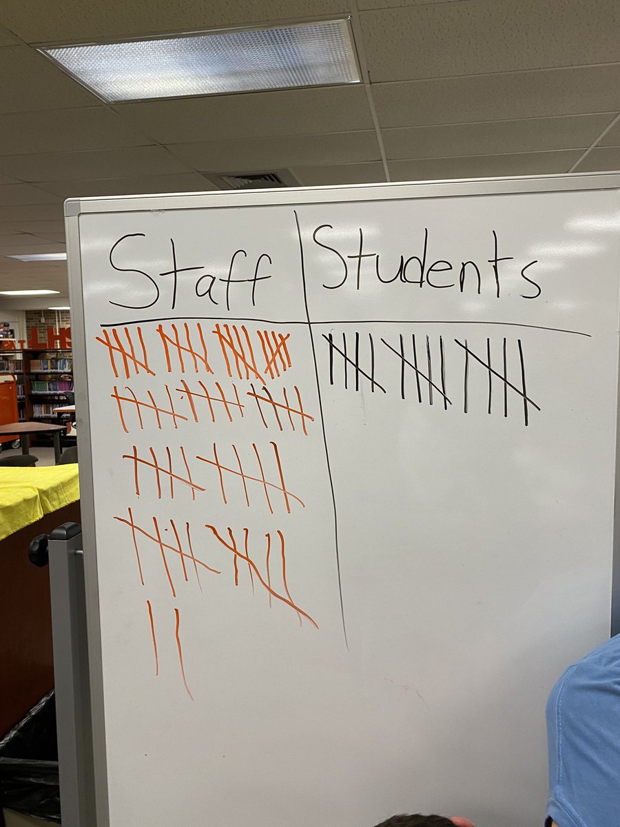 #LvilleScoBowl annual student-faculty smack down had impressive teamwork from both teams #d128daring #inquisitive