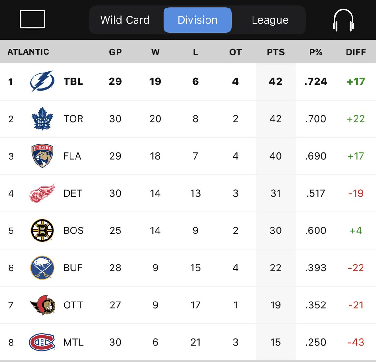 BoltsRadio's tweet photo. You love to see it! #GoBolts https://t.co/N4a3qJ22V2