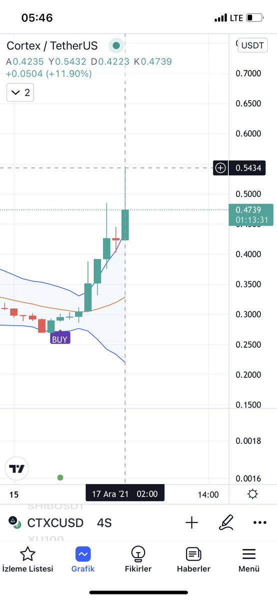 SaglamSinyal's tweet photo. CTXC an itibari ile 0,54 gördü
19 saat önce paylaştığımda 0,30 idi yaklaşık %75 karları gördük🚀🚀 💴 
Bu başarıya ve emeğe 🔥🔥
15 RT GELİRSE YENİ SAĞLAM SİNYAL GELECEK🔥🔥

          Sinyal varsa #usdt var😂
Sinyal programı ve Vip Telegram için mesaj atabilrsnz https://t.co/oMvpjgju0n