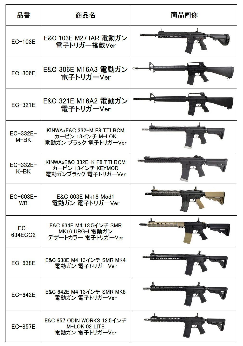 ソルボワ E&C 103E M27 IAR 電子トリガー搭載 電動ガン | enmouvement.ch