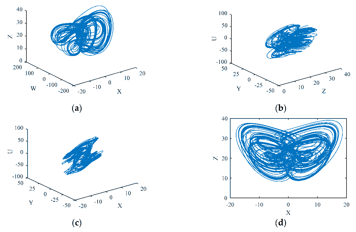 Entropy_MDPI's tweet photo. #mdpientropy #topcitedpaper: " Secure Image Encryption Algorithm Based on Hyperchaos and Dynamic DNA Coding" https://t.co/cQ3WIprOQj
#fivedimensional #hyperchaos;
#ImageEncryption;
#dynamic #DNAcoding;
#ChosenPlaintextAttack https://t.co/k4rKiiNycN