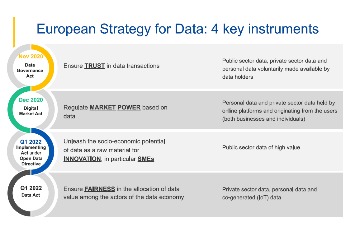 CanFre's tweet photo. #VendrediLecture #FridayWatching
"The EU data strategy β towards a single European market" by Yvo Volman, acting Director @DigitalEU presenting the #EU #DataStrategy at #EUOpenDataDays
π https://t.co/wSbEbTUcFq
Implementing act under #OpenData directive is coming (Q1 2022)β€΅οΈ https://t.co/eswcruxDiN