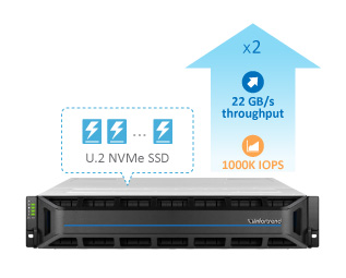 Infortrend GS 4025U all Flash U.2 - up to 1000K IOPS, 22GB troughput, new Raid mode! shop.prostor.de/de/infortrend-…