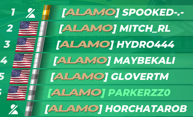 teamalamotm's tweet photo. Competition Ready! #TeamAlamo #Trackmania https://t.co/QfTn03043A