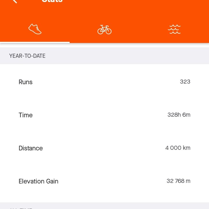 Ami20128's tweet image. #FetchYourBody2021 
#RunningWithTumiSoleYearEnd 
#Goals2021 
#4000 km in a year