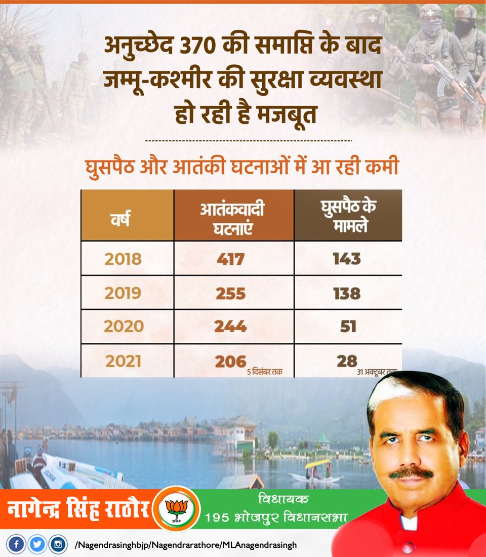 नागेन्द्र सिंह राठौर विधायक भोजपुर ,फर्रुखाबाद (@nsrathour2) on Twitter photo 