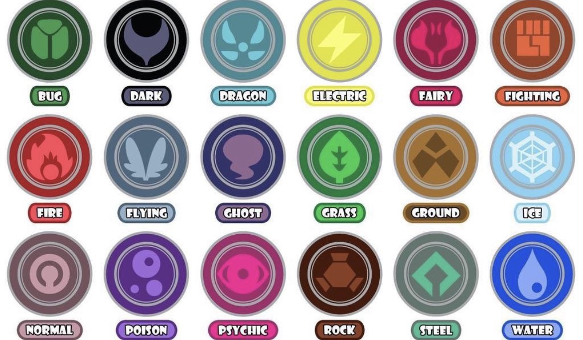 RedLily6210's tweet photo. I wanna do a drawing of me and my friends who have done this trend so which gym leader am I? (I know imma get fire cus ginger…) https://t.co/jc9NIXb0o2
