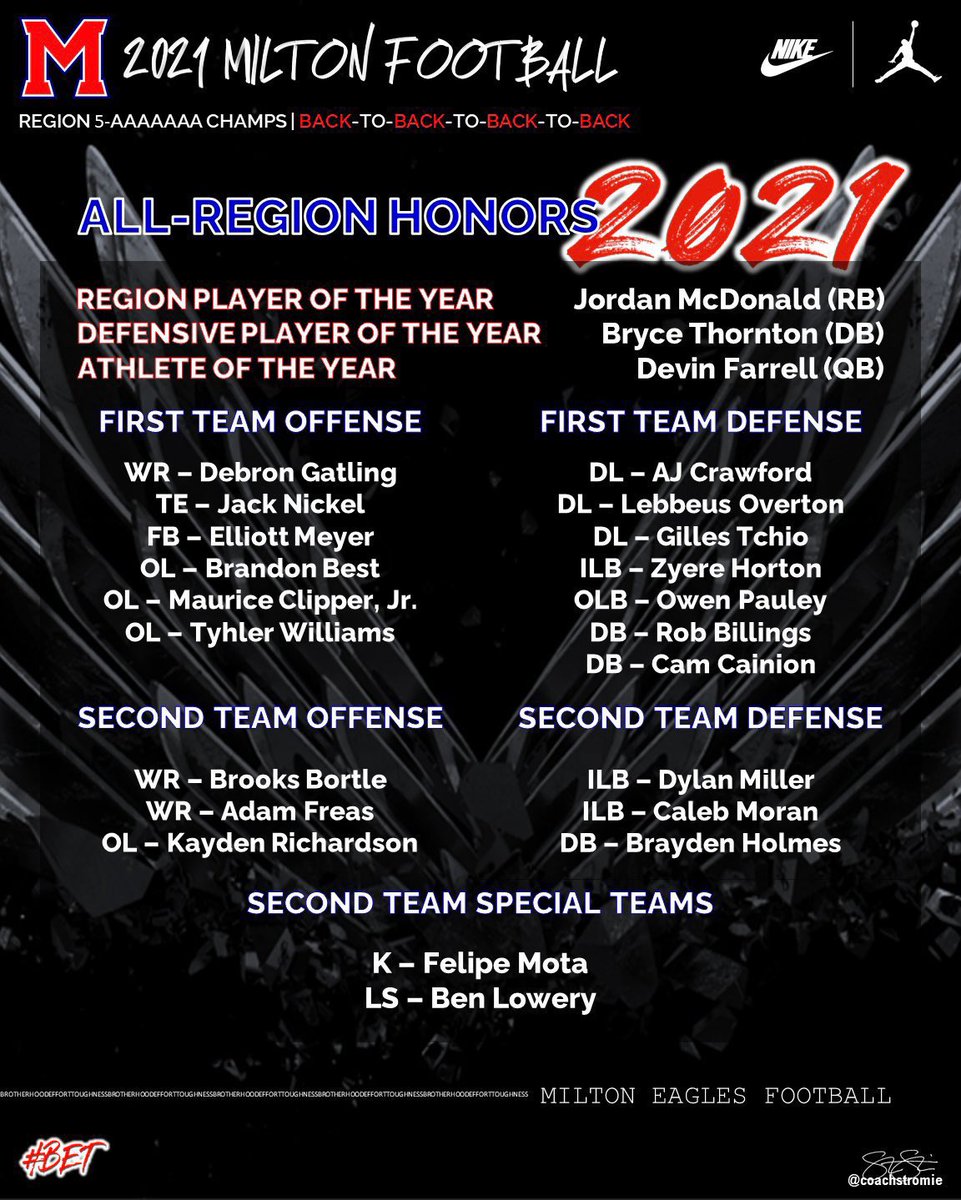 It’s an honor to be part of a team like this! And thankful for the mention! <a href="/coachclack23/">Adam Clack</a> <a href="/coachsylvestri/">Vinny Sylvestri</a> <a href="/Slymom261/">Alisha Sylvestri</a> <a href="/MiltonEagles_FB/">Milton High School Football</a> <a href="/coachbroome/">Philip Broome</a>