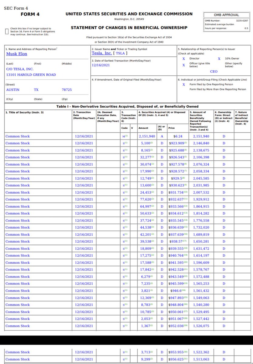 mimiru_usstock's tweet photo. イーロンマスク氏
$TSLA テスラ株を昨日売却したようで
これもナスダック下落の要因の一部にはなってるのかも💦

215万株のオプションの行使をし
売却は93.4万株
合計で約1300万株の売却となり

最近は同じペースの量を売却しており
当初予定1700万株とすると
あと4回くらい？🧐

#米国株 #レバナス https://t.co/C5AKI8cxBo