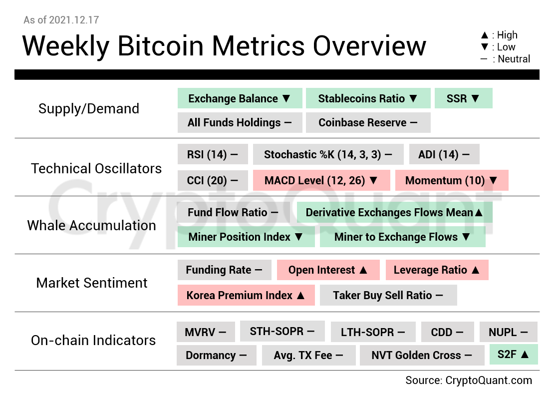 cryptoquant_com's tweet photo. Weekly #Bitcoin Metrics Overview

Will $BTC hit 53K first or 43K first?

Join the discussion👇
https://t.co/Us3rSJeEzg https://t.co/ipFYYyPy6t