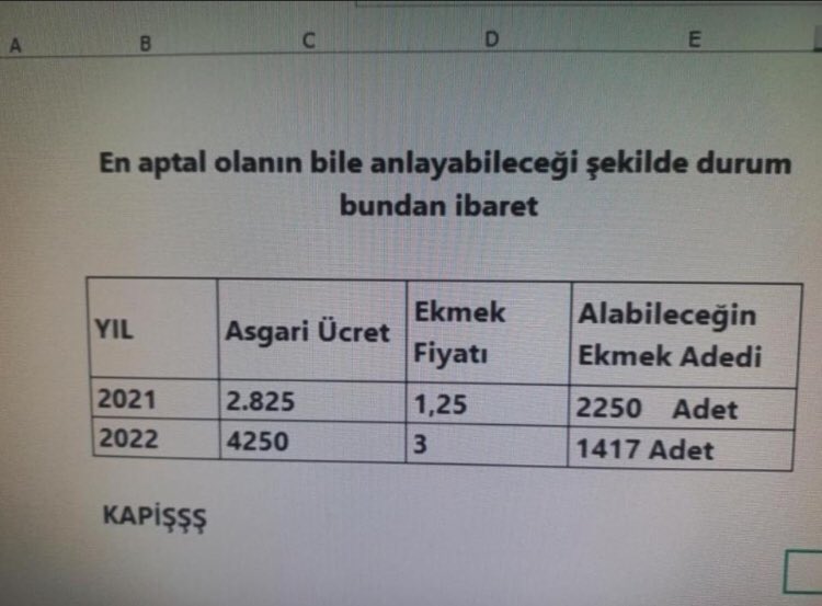 Ekonomi Çöktü  #TeşekkürlerErdoğan 👏🏽 
Ocak 2021 #4250TL
