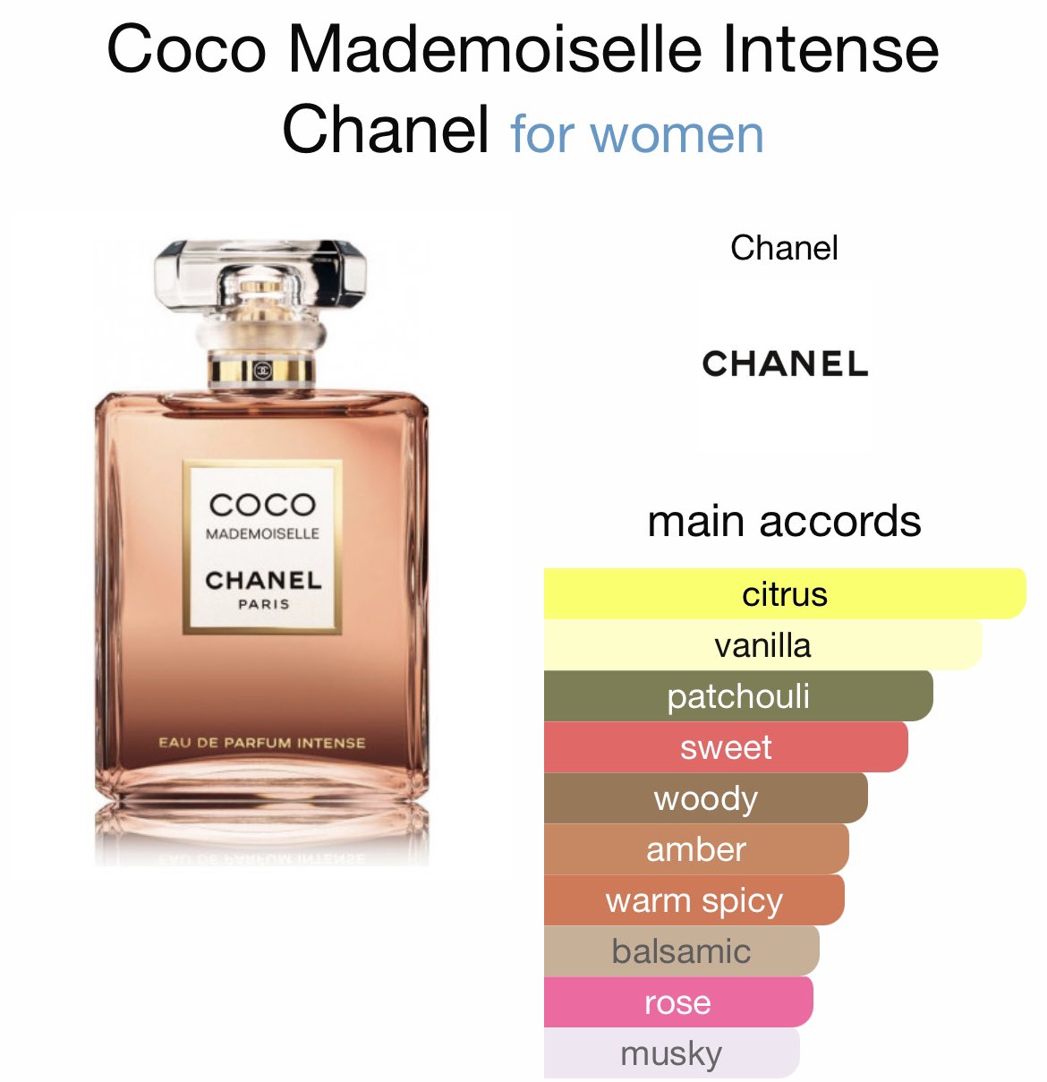 LetsShopwithAishah on X: Coco Mademoiselle Intense EDP Mademoiselle  Intense is a warmer version of the original If you love vanilla then go for  this one because the vanilla dominates the drydown RM25