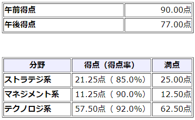 ferin_tech15's tweet photo. APうかってた https://t.co/ojkcXgpbAB