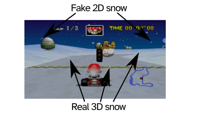 [Patreon] Supper Mario Broth: Special Zone, Issue 48: Technical Snow-How. I analyze the various types of snowfall effects used over the years in Mario games. Available to $1 level subscribers. patreon.com/posts/60009800