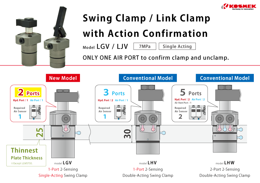 KOSMEK_Global's tweet photo. [NEW PRODUCT] Machine Tool Related Product
Single-Acting Clamp with Action Confirmation (Model LGV/LJV)

You need only 1 air port to confirm clamp and unclamp actions. 
For cost reduction and compact + simple fixture design.

#Manufacturing #Automation

https://t.co/MOqF8AKo8M https://t.co/uuiYPurkS5