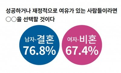 tesachu's tweet photo. 올해 본 조사 중에 가장 인상 깊은듯... https://t.co/fN3LDf5nHT