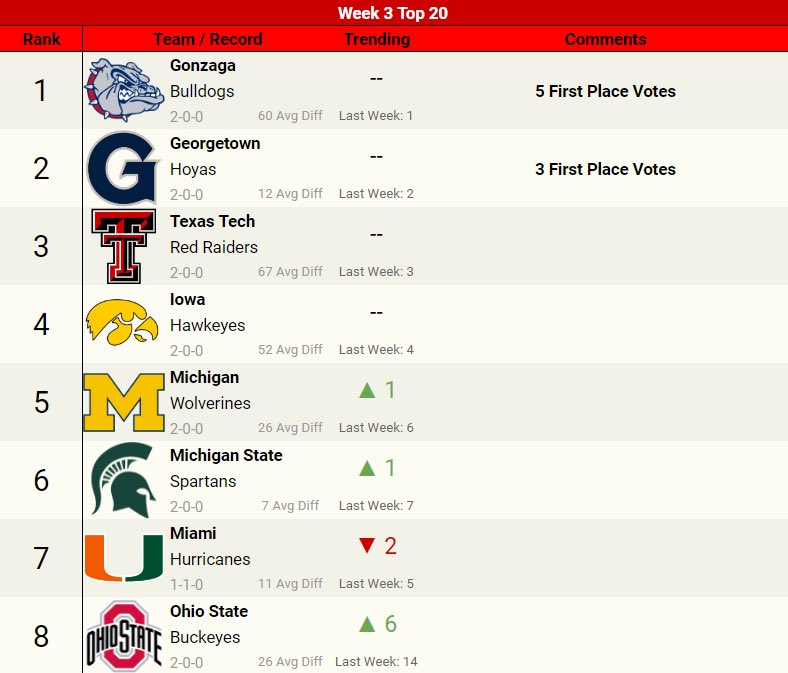 Ohio State Buckeyes C.S.BA. tweet media