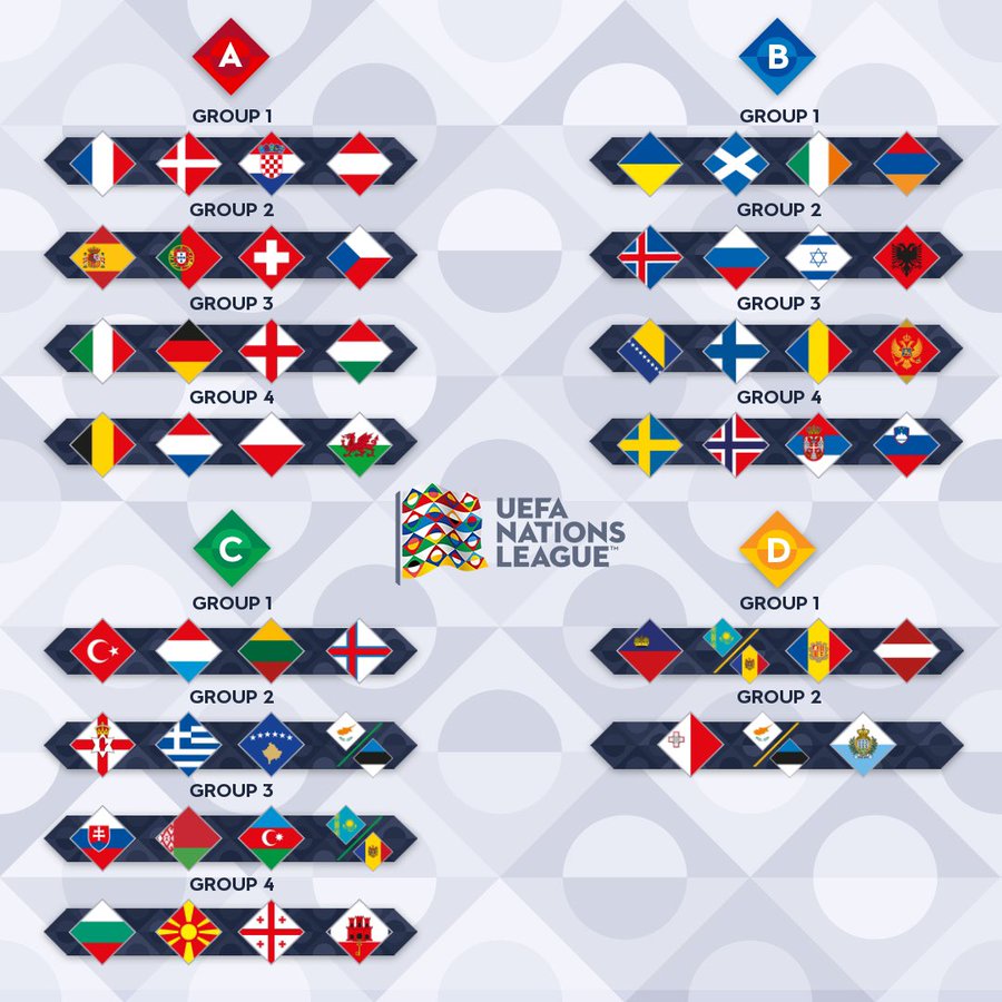 Uefaネーションズリーグとは ユーロとの違いは レギュレーションもご紹介 Center Circle