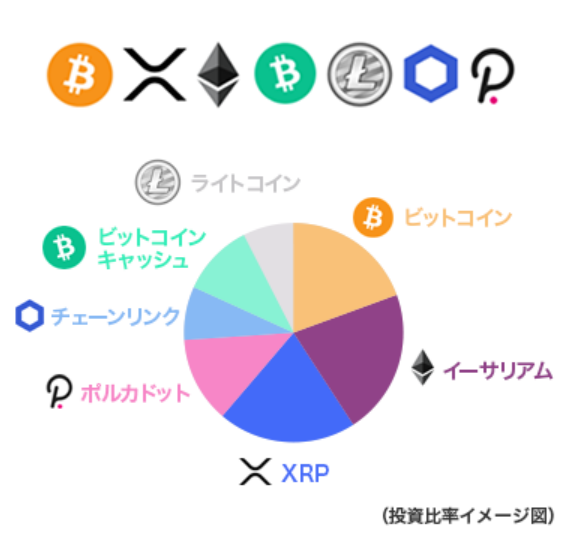 sentosumosaba's tweet photo. SBI @yoshitaka_kitao continues to lead. A FIRST EVER for Japan. Direct investment into a 7-currency "Crypto Asset Fund" for individual investors. 

#XRP, Bitcoin, Ethereum, Bitcoin Cash, Litecoin, Chainlink, and Polkadot.

Is this a pink sparkle moment? 🍾
https://t.co/20AJCeI2ie https://t.co/MoXBTDik8P