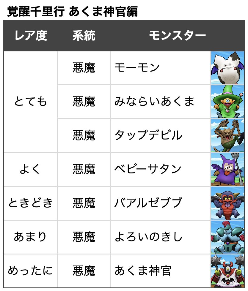 ドラクエウォーク 覚醒あくま神官のこころが強すぎる 覚醒千里行のおすすめ周回パーティについても紹介 ドラゴンクエストウォークのq A
