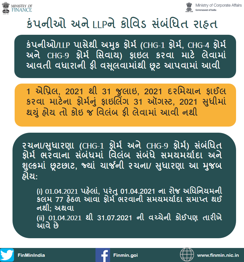 PIBAhmedabad's tweet photo. #COVID19 #pandemic દરમિયાન, કોર્પોરેટ બાબતોના મંત્રાલયે નિયમોમાં છૂટછાટ આપીને કંપનીઓ અને LLP તાત્કાલિક અને તાકીદે રાહત પૂરી પાડી હતી અને કંપનીઓને કોર્પોરેટ સામાજિક જવાબદારીની જોગવાઇઓ દ્વારા #COVID19 સામે લડવામાં મદદ કરી.
#FinMin2021 #Aaatmanirbharforgrowth #ReformsforGrowth https://t.co/brHhldKS8B