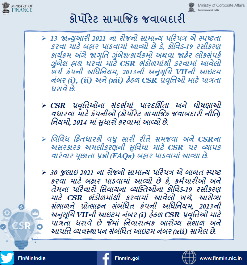 PIBAhmedabad's tweet photo. #COVID19 #pandemic દરમિયાન, કોર્પોરેટ બાબતોના મંત્રાલયે નિયમોમાં છૂટછાટ આપીને કંપનીઓ અને LLP તાત્કાલિક અને તાકીદે રાહત પૂરી પાડી હતી અને કંપનીઓને કોર્પોરેટ સામાજિક જવાબદારીની જોગવાઇઓ દ્વારા #COVID19 સામે લડવામાં મદદ કરી.
#FinMin2021 #Aaatmanirbharforgrowth #ReformsforGrowth https://t.co/brHhldKS8B