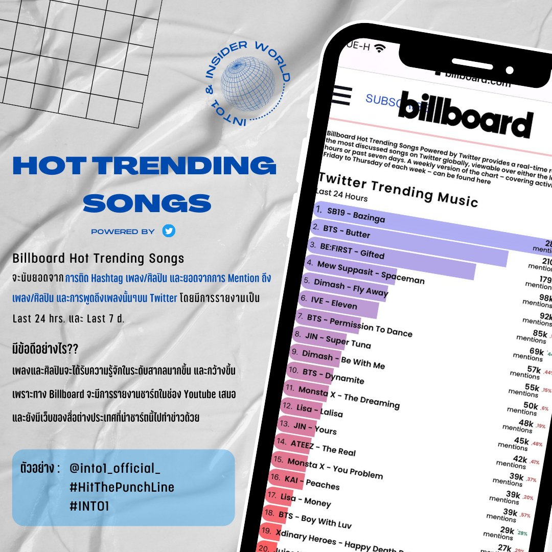 INTO1 TREND ( REST ) 📊 tweet media