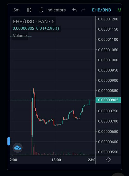 EARNHUB is the way, go check it out you won't be disappointed 🚀🚀🚀🚀 https://t.co/tlLpeqIDqj