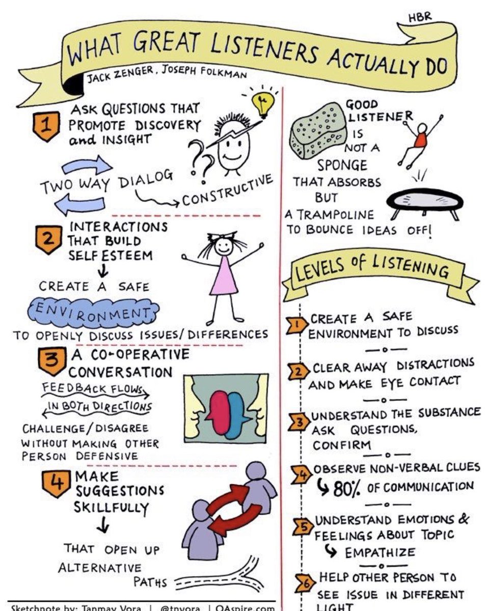 HanbridgeSA's tweet photo. Sometimes we have to be very careful as leaders that we don’t stop ✋ listening. It’s easily done especially in the current climate. #Trampoline #AskDifficultQuestions #ChallengePaths #SafeEnvironment #Respect https://t.co/PAMEiSGhad