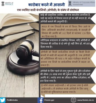 PIBHindi's tweet photo. कॉरपोरेट कार्य मंत्रालय ने एक व्यक्ति वाली कंपनियों (ओपीसी) और छोटी कंपनियों की परिभाषा में विभिन्न संशोधनों के अलावा अपराधों के ग़ैर-अपराधीकरण से संबंधित 2 अनुभागों को छोड़कर सभी अनुभागों को लागू किया है।
#FinMin2021
#YearEndReview2021
#Economyrising
#ReformsforGrowth https://t.co/1G1nkpDfs0