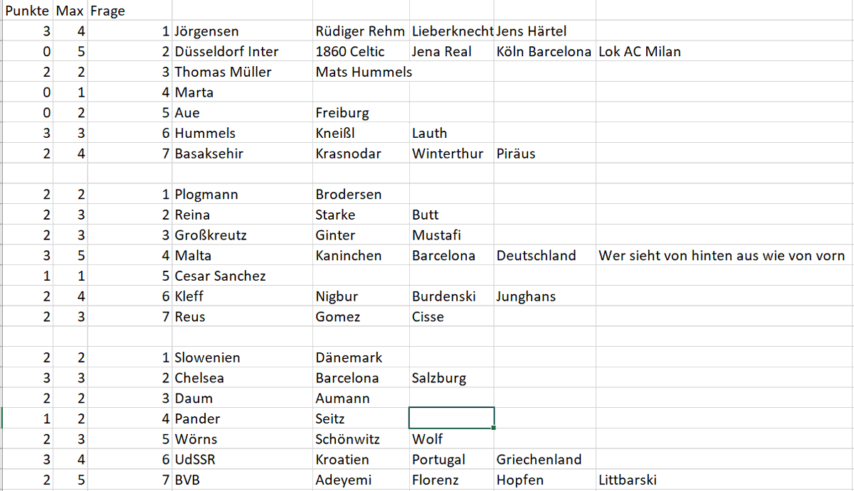 Hier noch unser Scoresheet zu gestern. Transparenztweet.