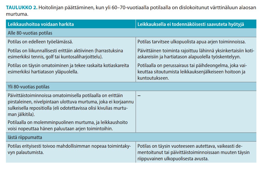 AleksiReito's tweet photo. Kirjoitimme yhdessä @LaunonenA &amp; LT Toni Luokkala yleisimmästä luutraumasta, jota jokainen yleislääkäri kohtaa työssään: ikäihmisen rannemurtuma.

Keskeistä potilas ja potilaan arvot, ei vain rtg-kuvat. Myös matalan hyödyn hoidon välttö tärkeää. #sdm #ebm
https://t.co/Wj8Ih5EfTG https://t.co/3nDDg4MycD
