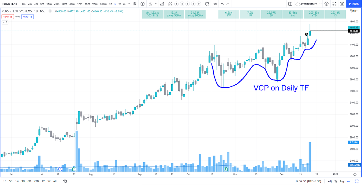 ProfitPattern1's tweet image. #ForLearners! 

#PriceContraction #Contraction #VolatilityContraction #VCP example in #persistent
