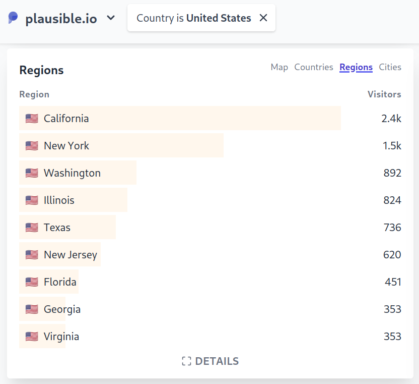 PlausibleHQ's tweet photo. Putting the finishing touches to something new... 🌎 https://t.co/DjgoNH5m1A