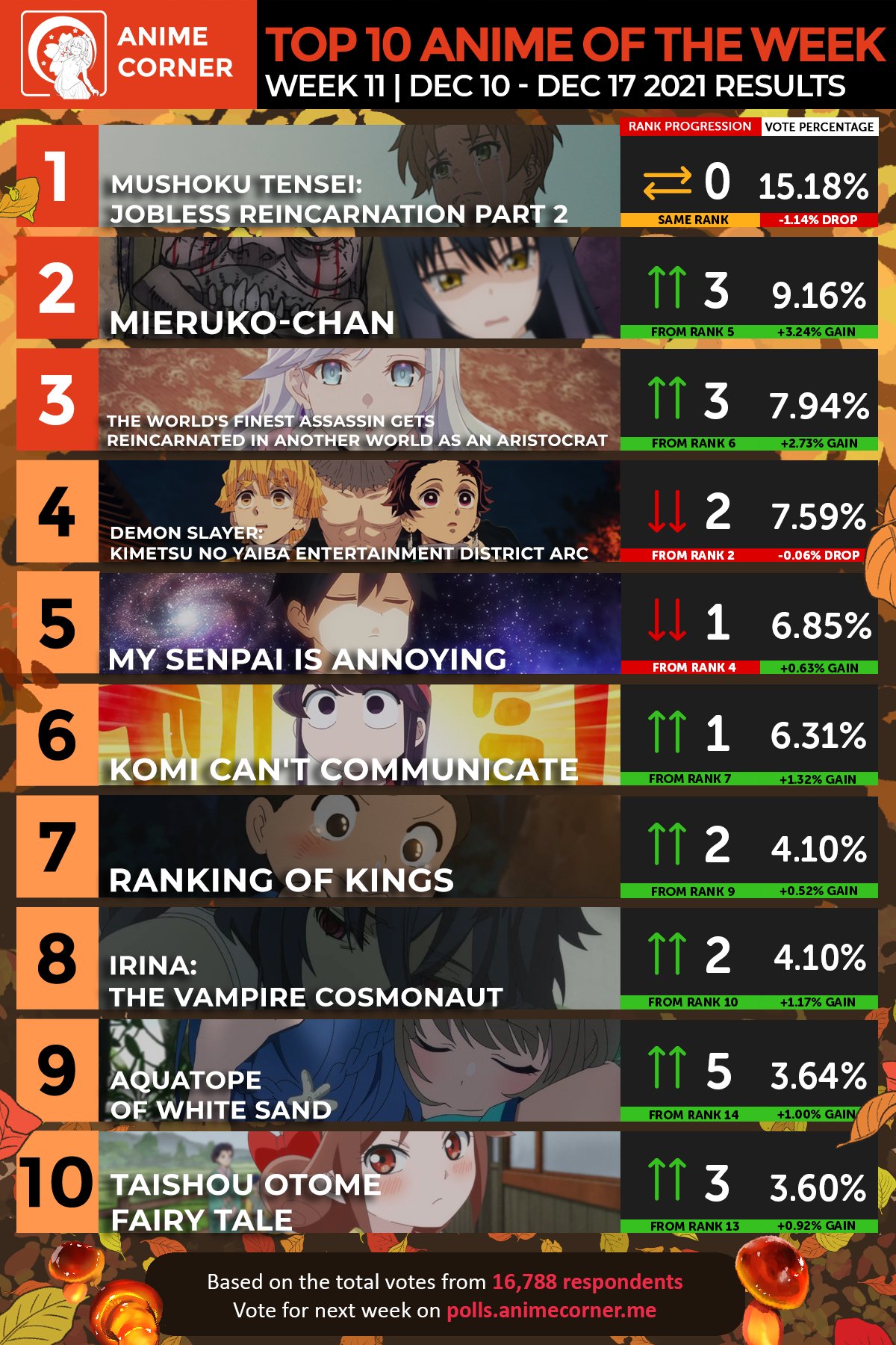 Anime Corner - Top 10 Anime of the Week 10