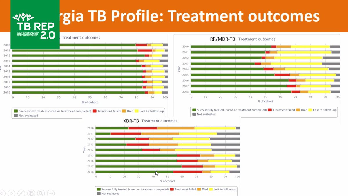 TbRep's tweet image. ✅ Опыт Грузии и Молдовы по внедрению аМБП

14 декабря 2021 года состоялось заключительное мероприятие цикла вебинаров сети профессионалов посвященное теме: «Внедрение и практическая реализация процедуры по активному мониторингу и управлению… t2p.pw/vJLHroxOOT