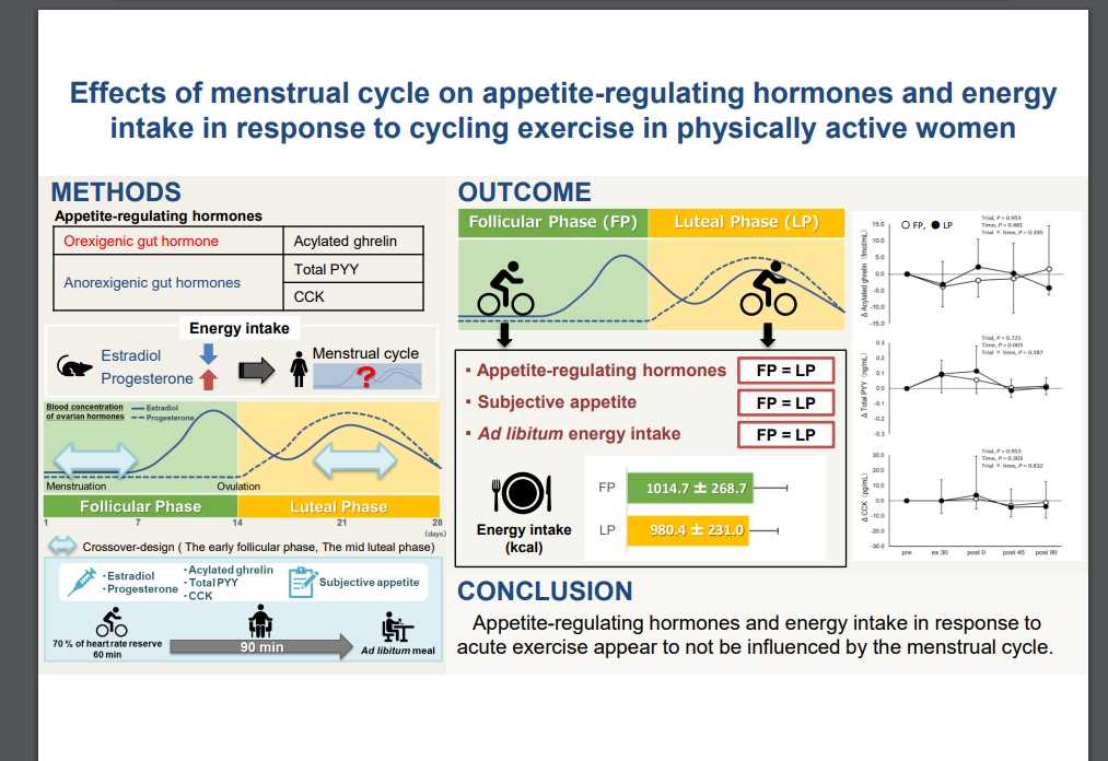How does the menstrual cycle affect cycling and training?