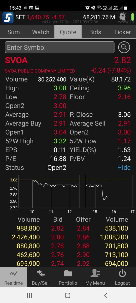 bunnytrader2's tweet photo. #svoa ระวัง ตกใจ เป็นตกจริง https://t.co/hjTUPyFm79