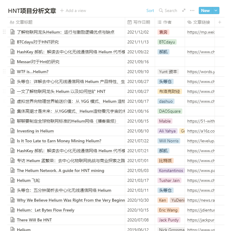 FinanceYF3's tweet photo. 【HNT基础信息一览】
官网，大事记，新闻摘录 项目分析文章，核心数据记录
@FinanceYF3   文章录入：Liulu
大事记相关感谢：@a_ttitude_   @mablejiang @YeruiZhang 大A🐋
https://t.co/rhEAU6utjM https://t.co/11f9PV573q