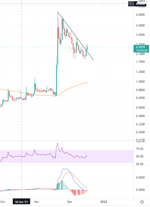 CryptoCaspian's tweet photo. $COCOS is ready for a new run
#COCOS https://t.co/fxU0hkMXt8