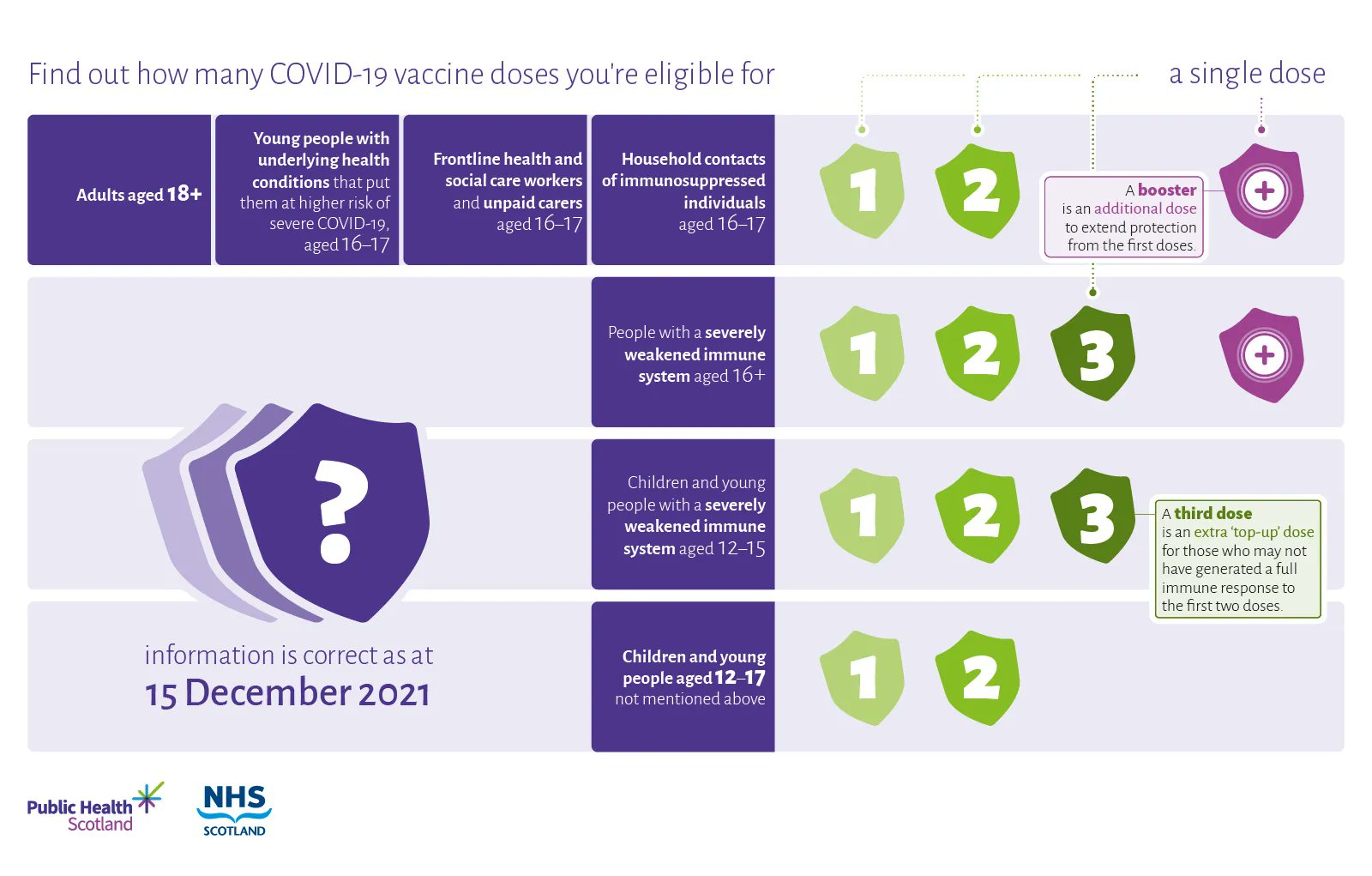 public health scotland p h s official twitter