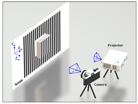 Sensors_MDPI's tweet image. Single-Shot #3DShape #Reconstruction Using Structured Light and #DeepConvolutionalNeuralNetworks @CUA_engineering  @CatholicUniv 
👉mdpi.com/1424-8220/20/1…
#threedimensionalsensing #depthmeasurement #machinelearning